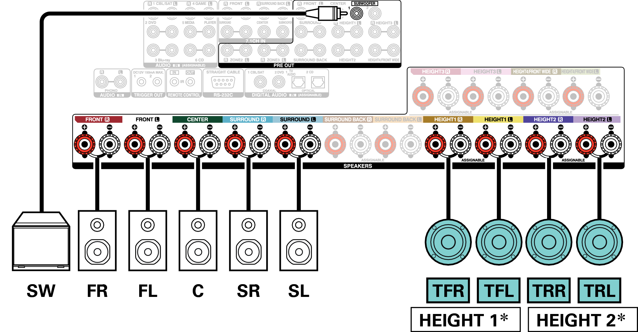 Conne SP 9.1 TR TF A110E3